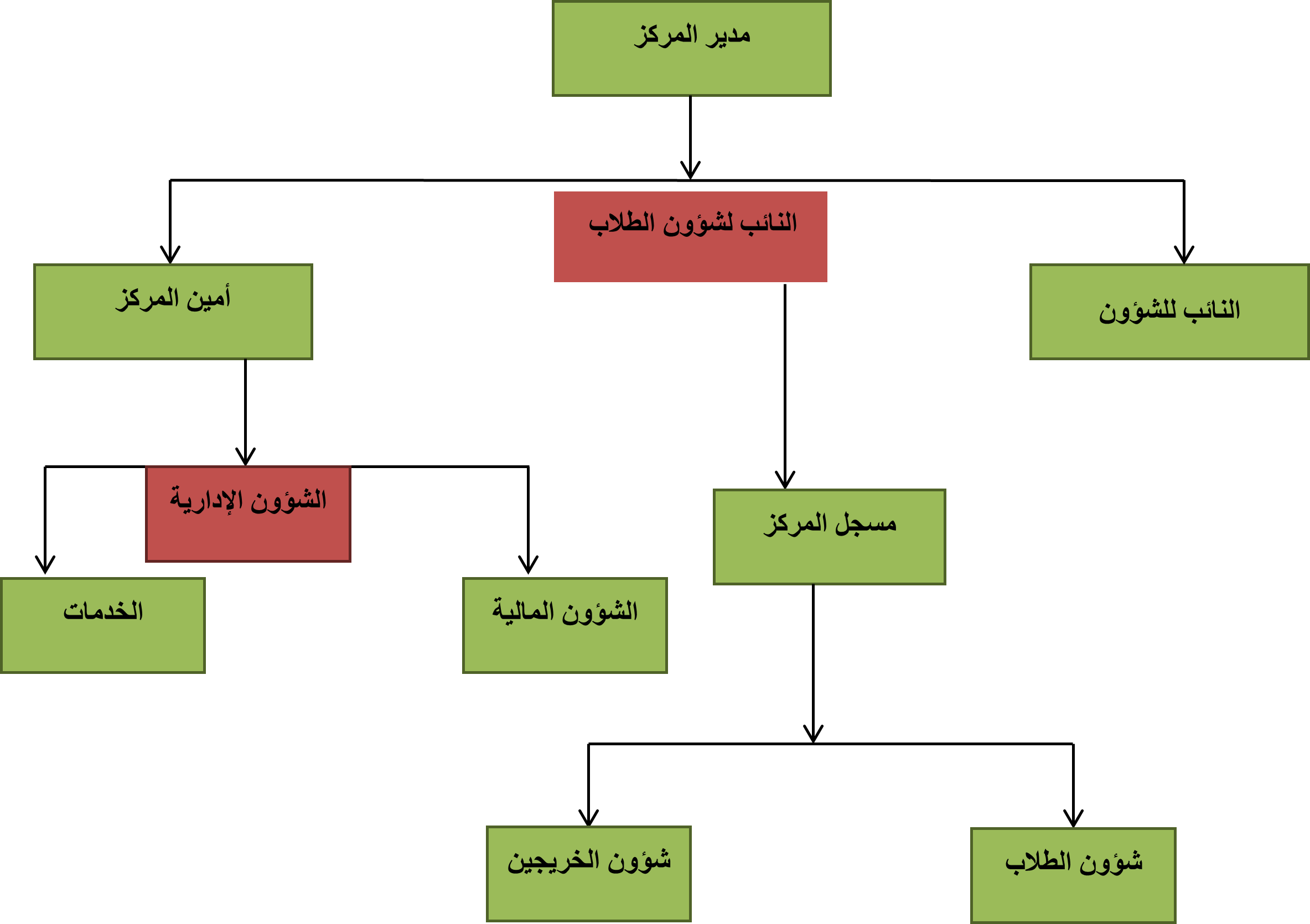 مركز التدريب وخدمة المجتمع