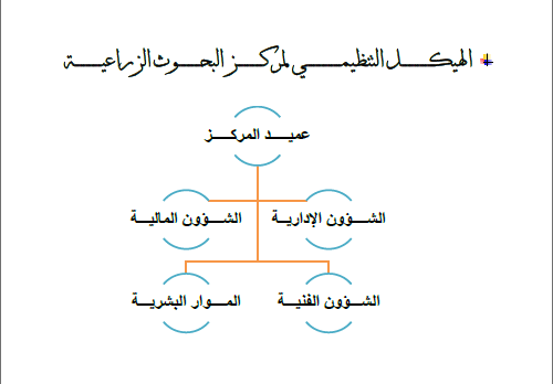 الهيكل التنظيمي لمركز البحوث الزراعية